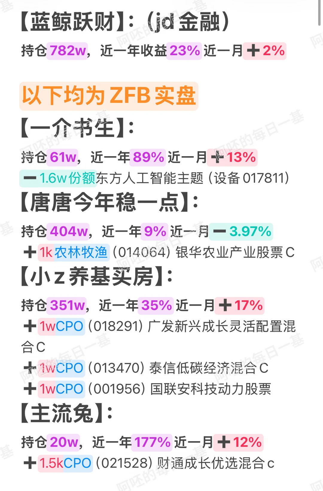 ⏰2026年5🈷️28日基金大佬买了啥？