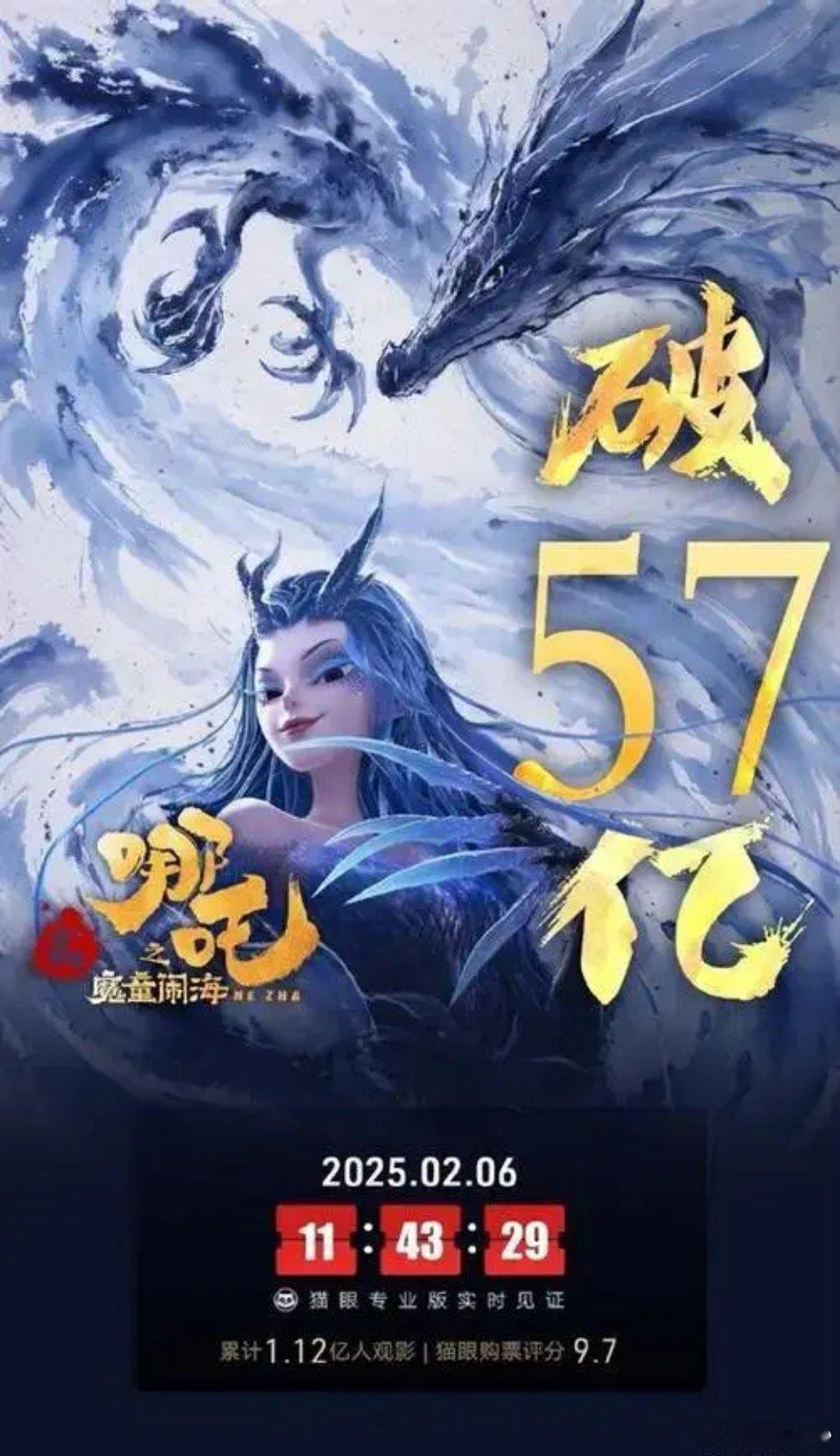 中国电影市场在近年来呈现出蓬勃发展的态势，电影票房排名不断更迭，见证着行业的辉煌