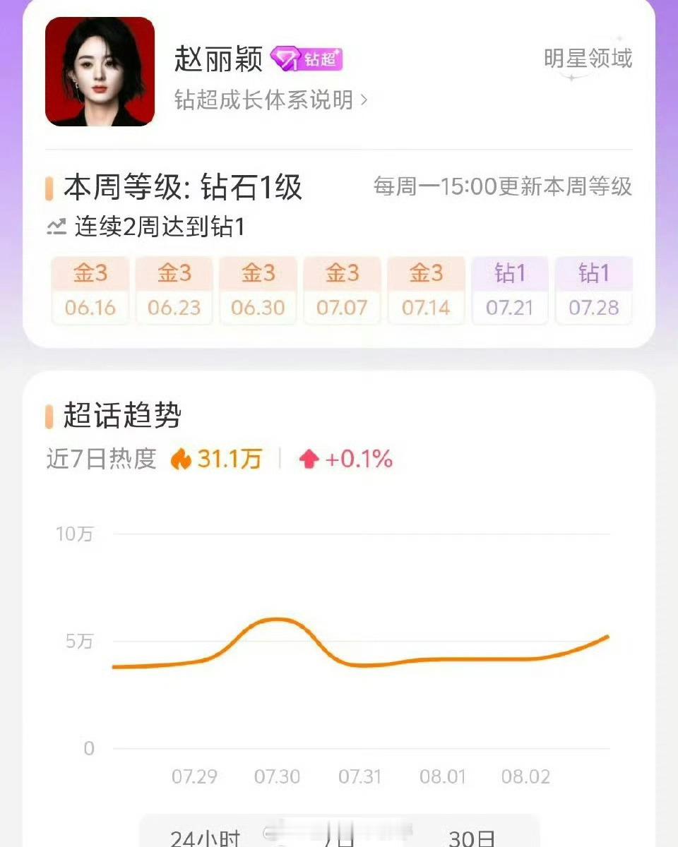 赵丽颖、Angelababy杨颖 ​ 85花双颖唯二钻超 ​​​