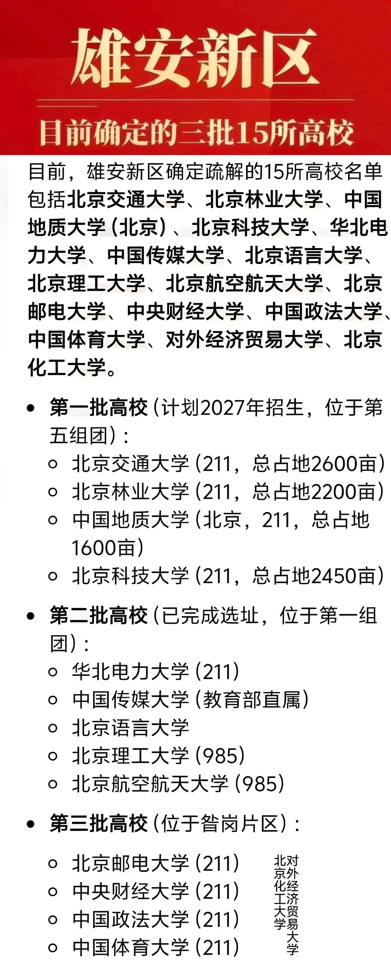 雄安新区首批疏解4所高校占地面积8850亩