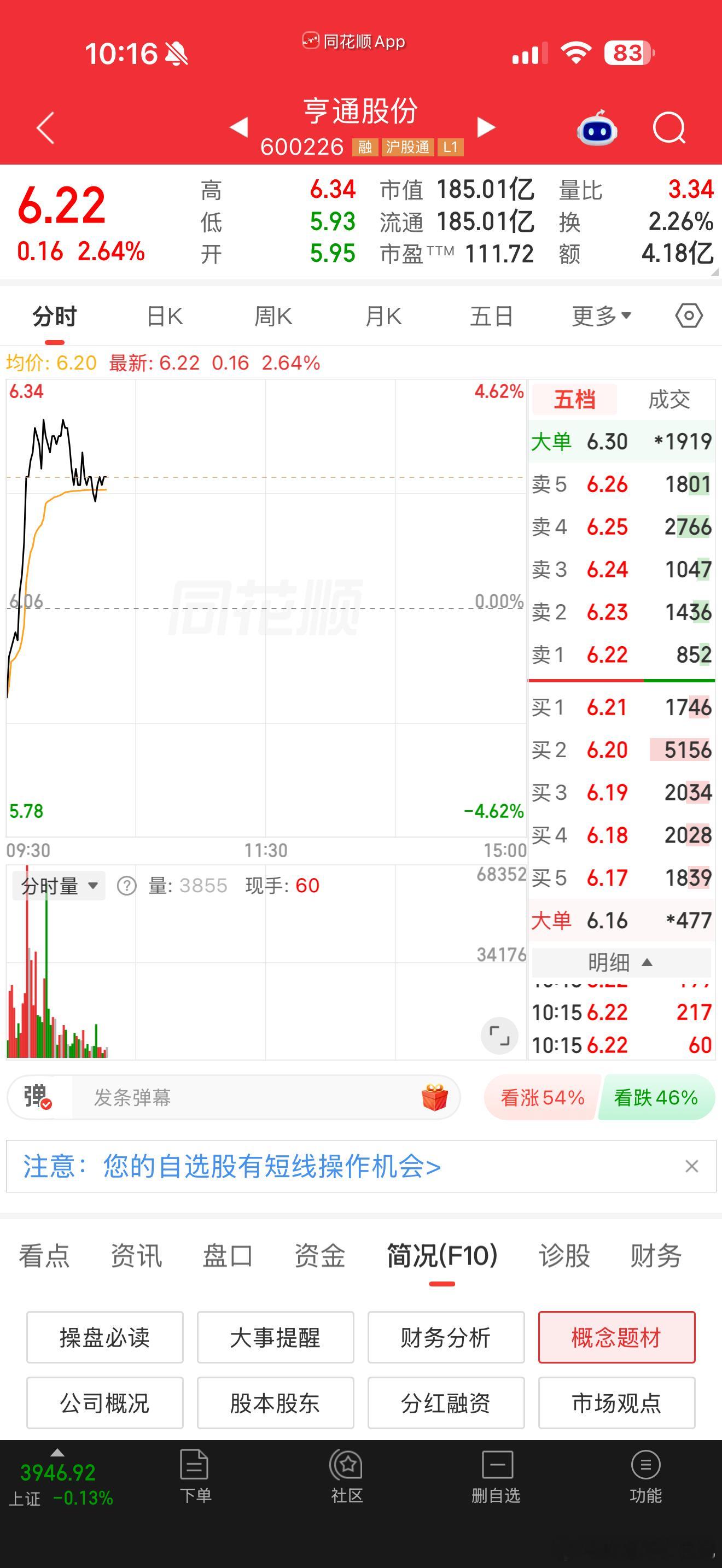 亨通股份逢低关注 ​​​