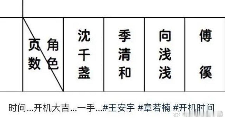 章若楠 《想把你和时间藏起来》通告单+开机路透，期待