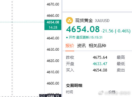 时机刚刚好午盘到，峰回路转！现在才是可以去做空的时间！第四次入场；4654下，目