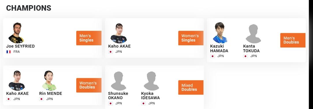 WTT支线赛杜塞尔多夫站II收官。国乒未参赛，日乒取得四冠，法国得一冠。
男单冠