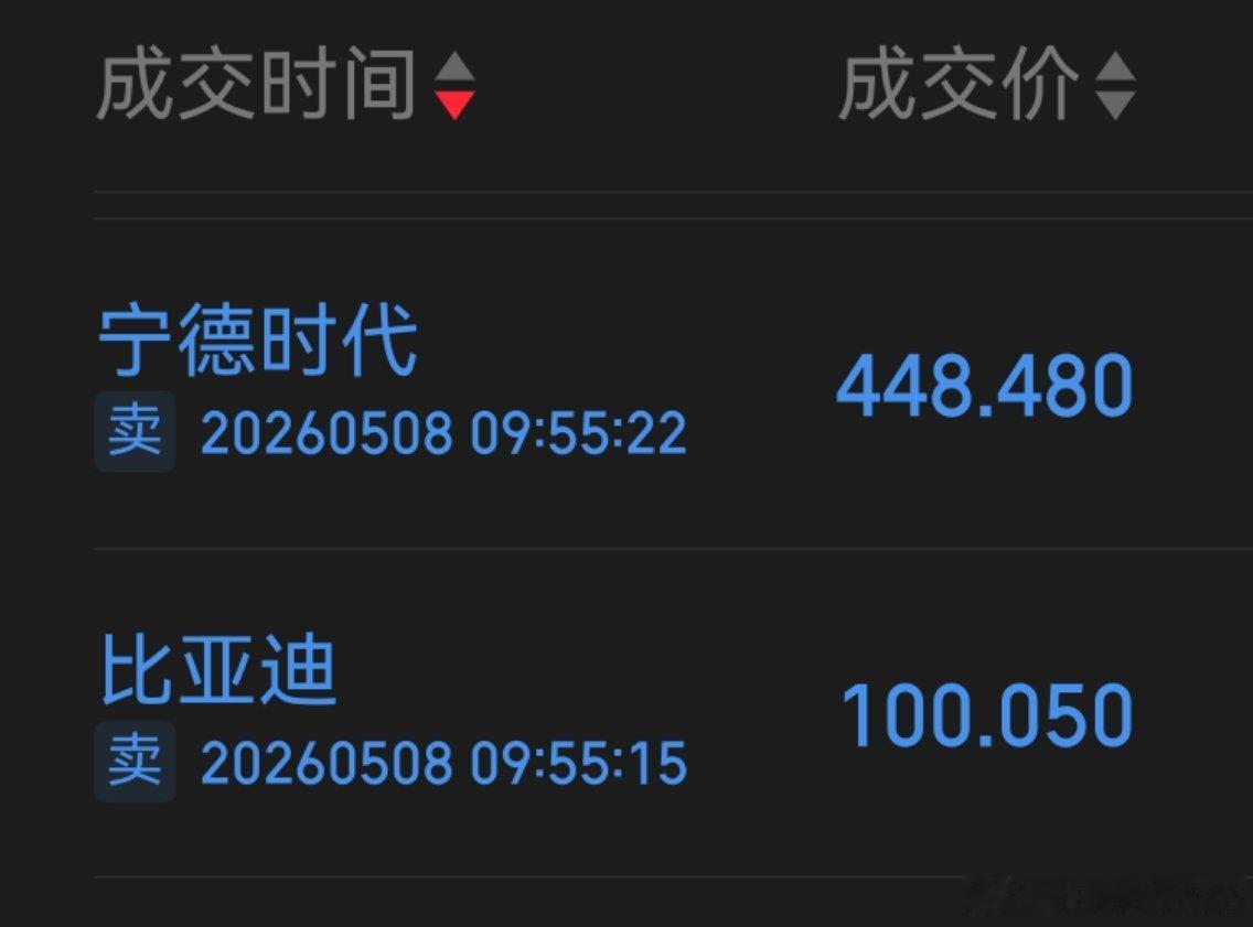 5月清仓现在有点想返场了a股 ​​​