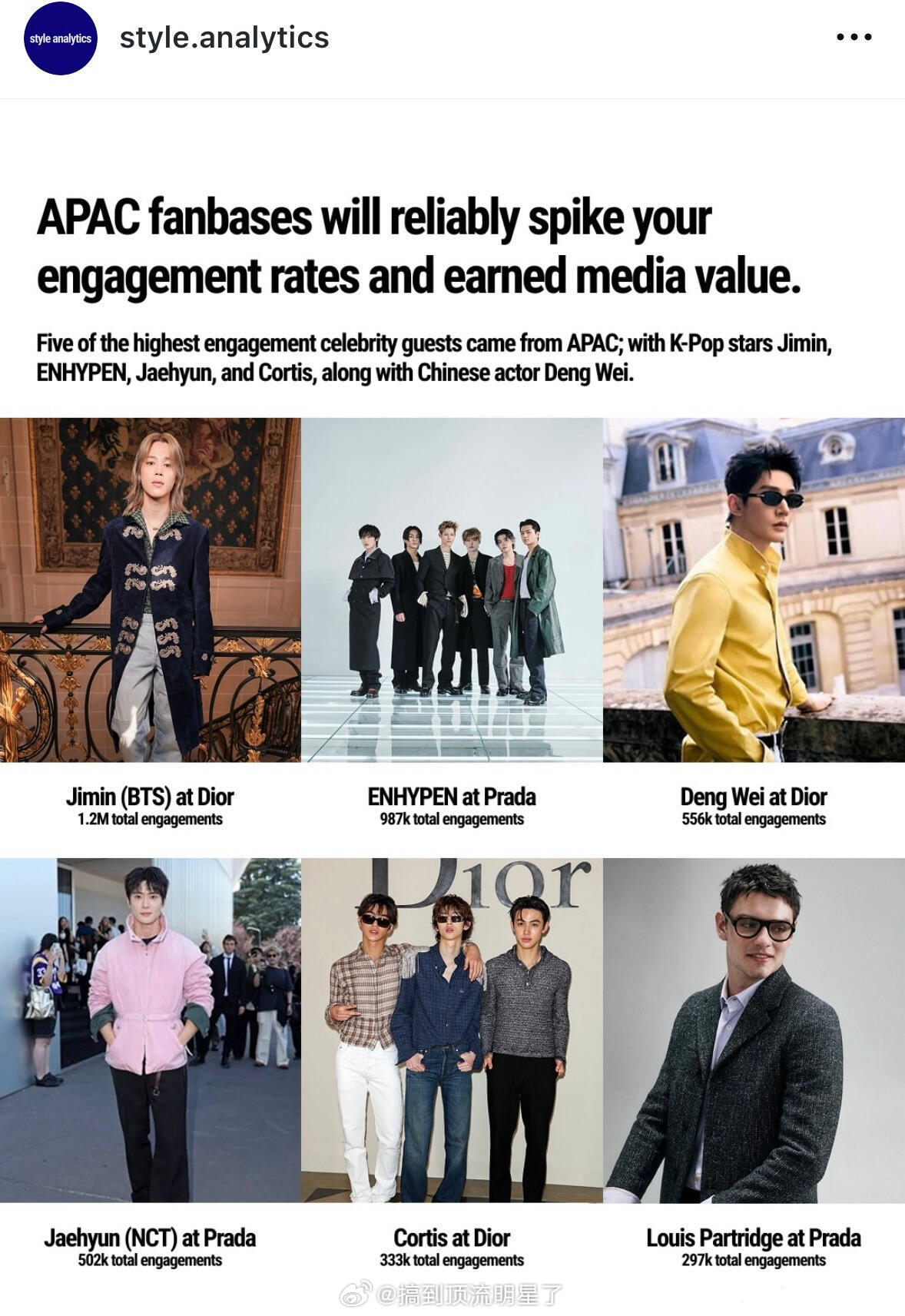 恭喜邓为在全球权威时尚数据机构Style Analytic发布2027春夏男装周