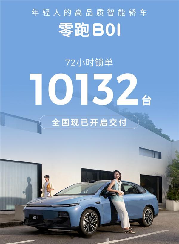 零跑汽车官方海报显示，零跑B01上市72小时锁单10132台，卖得最好的是长续航