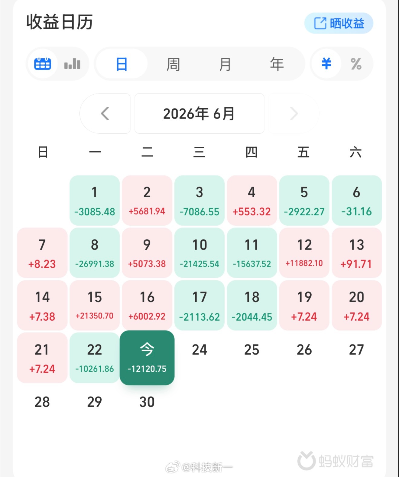 不说黄金是稳健理财吗？为啥我亏这么多
