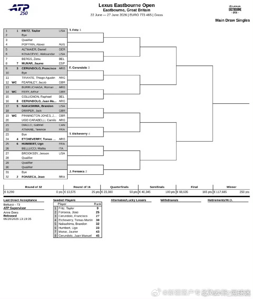 两站2️⃣ATP250草地🌿赛事签表公布🔊🔥🎾🇬🇧伊斯特本公开赛🔥