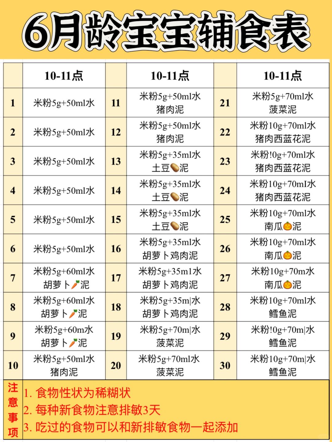 科学喂养，宝宝的第一口辅食添加一篇搞明白