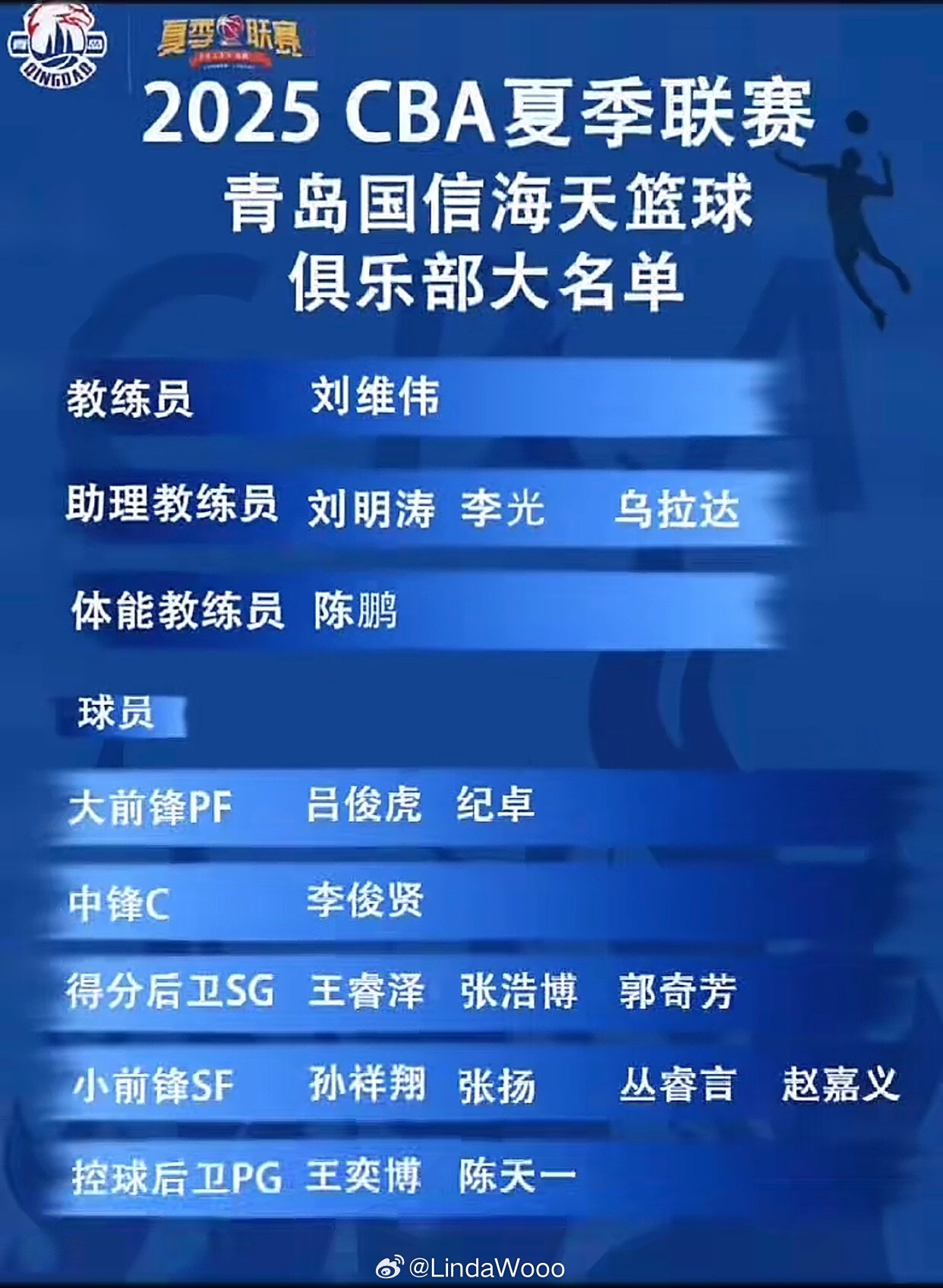 曾经与张博源组成吉林省实双子星的丛睿言出现在了青岛CBA夏季联赛东营站的名单中。