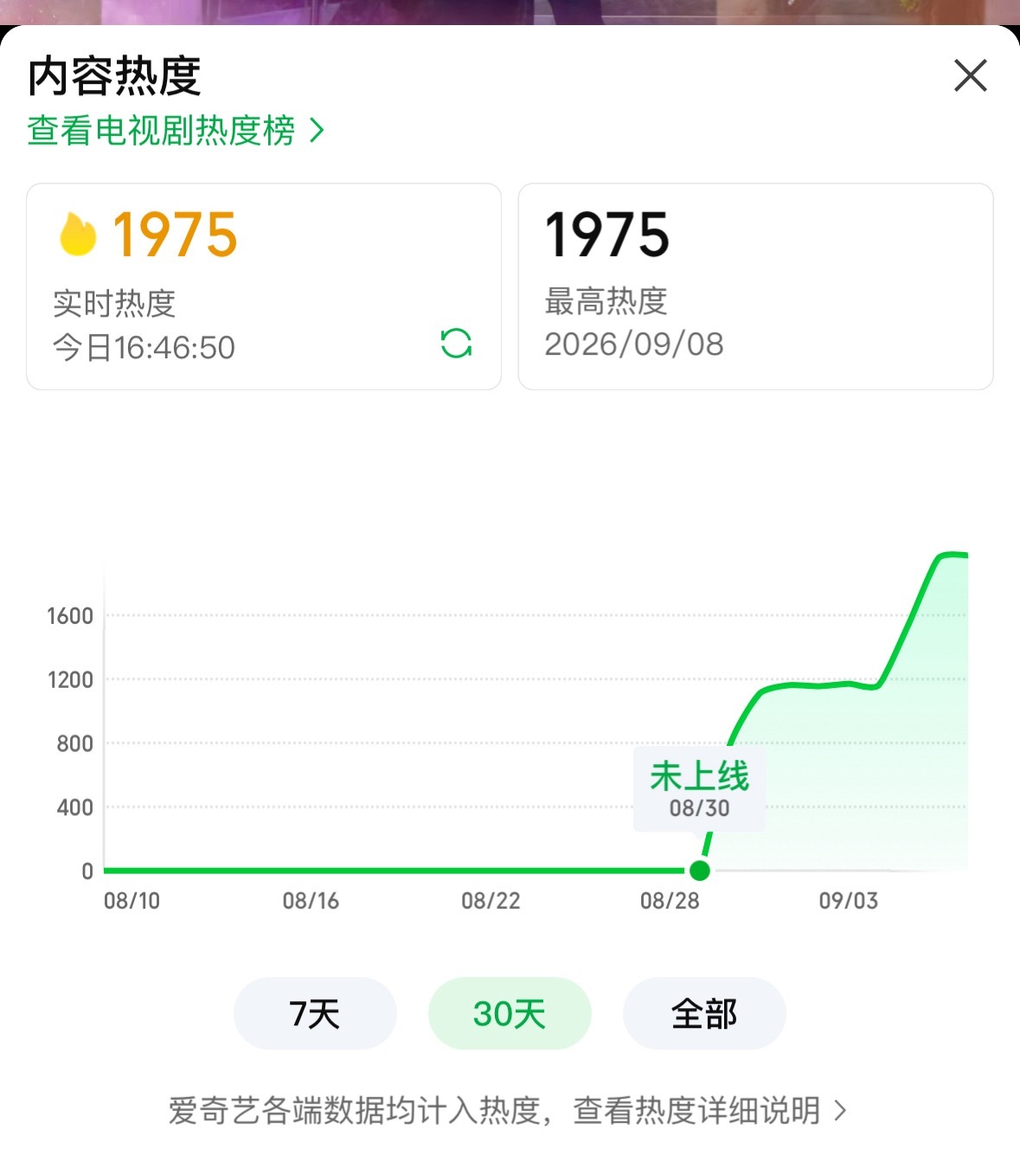 爱奇艺是不是最近刚买了大嫁风尚播放版权啊，之前不是腾讯独播来着吗，现在爱奇艺也能