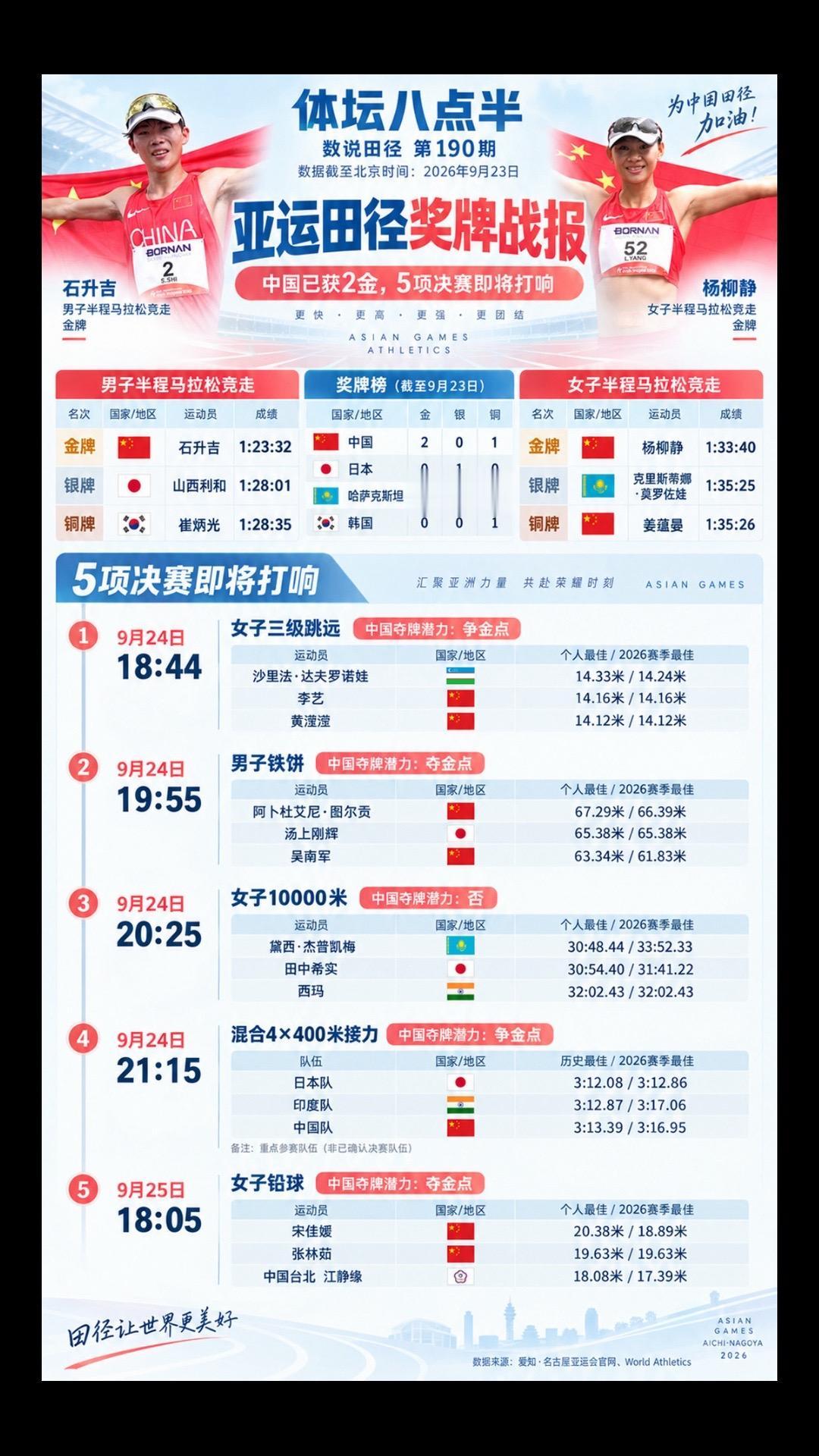 亚运会 跑步 竞走 运动员 冠军