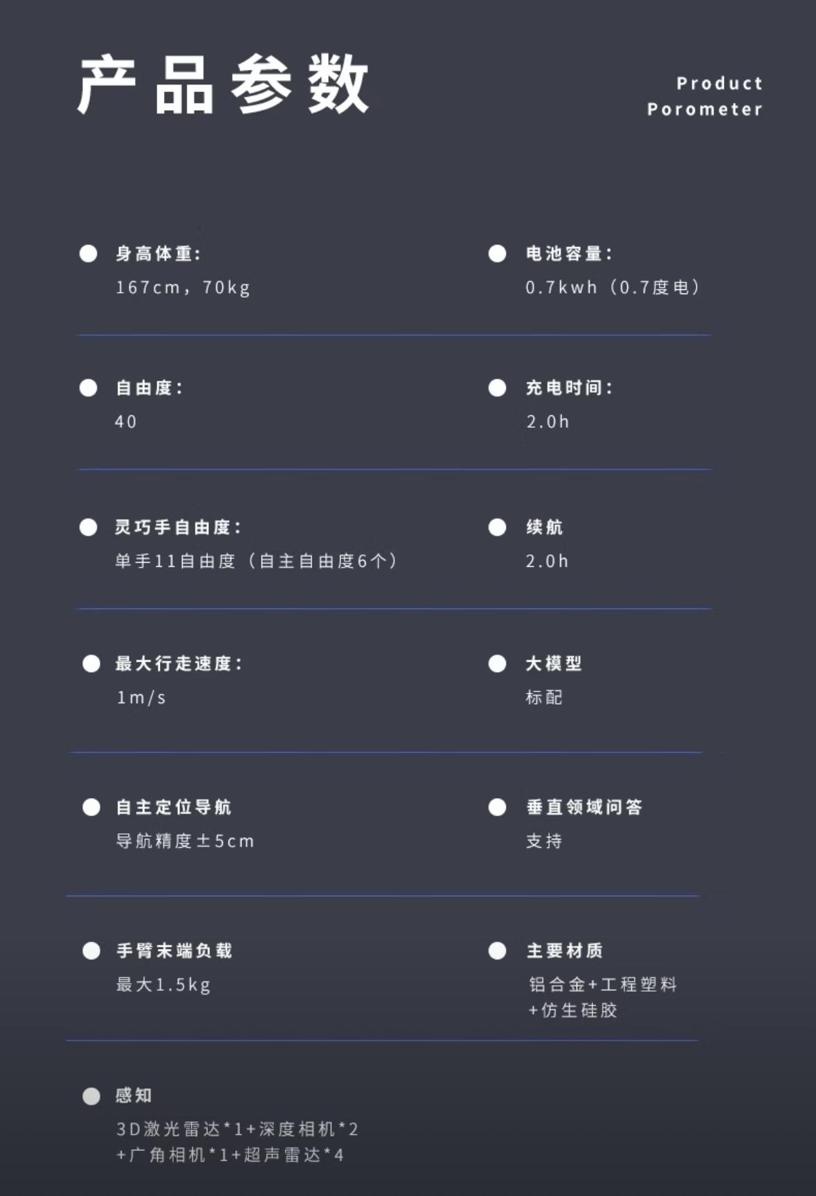 身高167cm/体重70kg
行走速度1m/s，±5cm精准导航
2小时快充，续