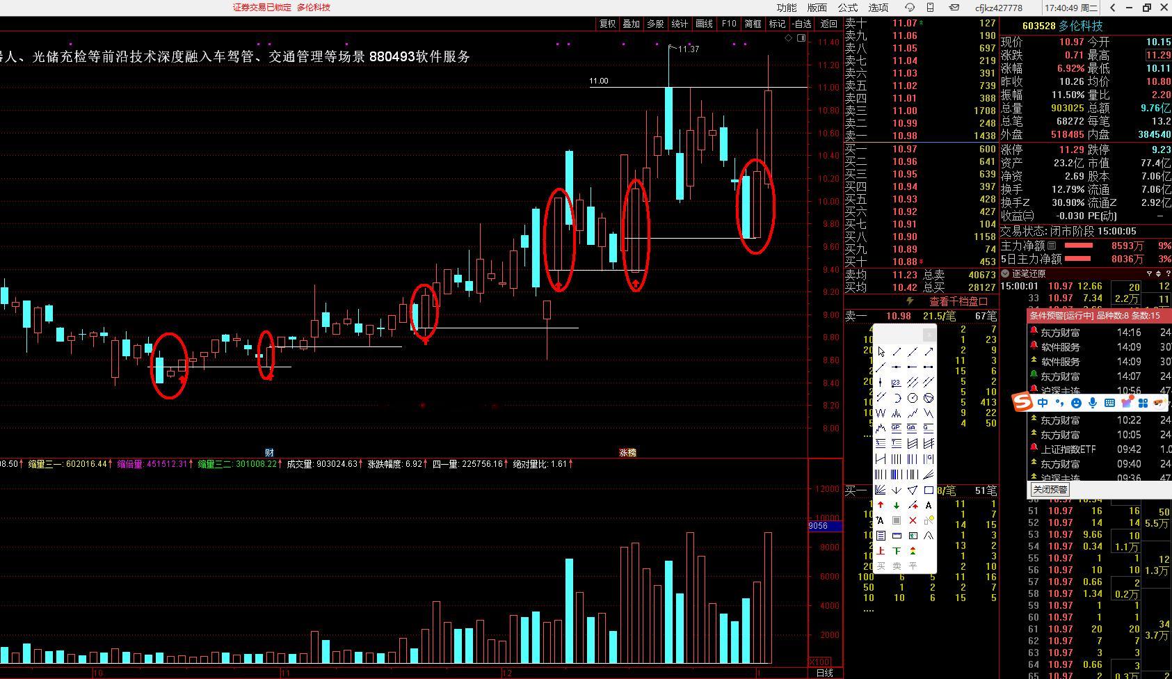 软件人工选股，选了603528 多伦科技，画了金阶，目前处于启动这一级，但是这个