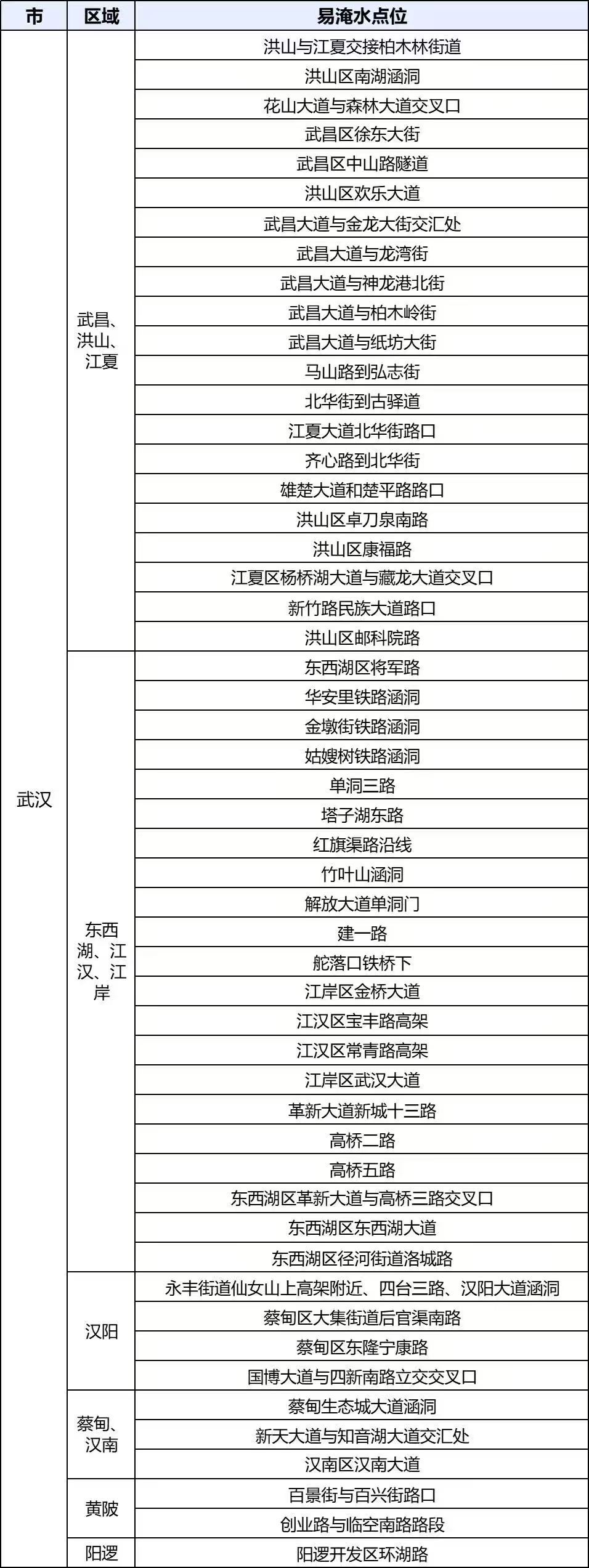 台风巴威又改路线了群里面发了一个易“全损”停车位活久见武汉也开始预防台风了