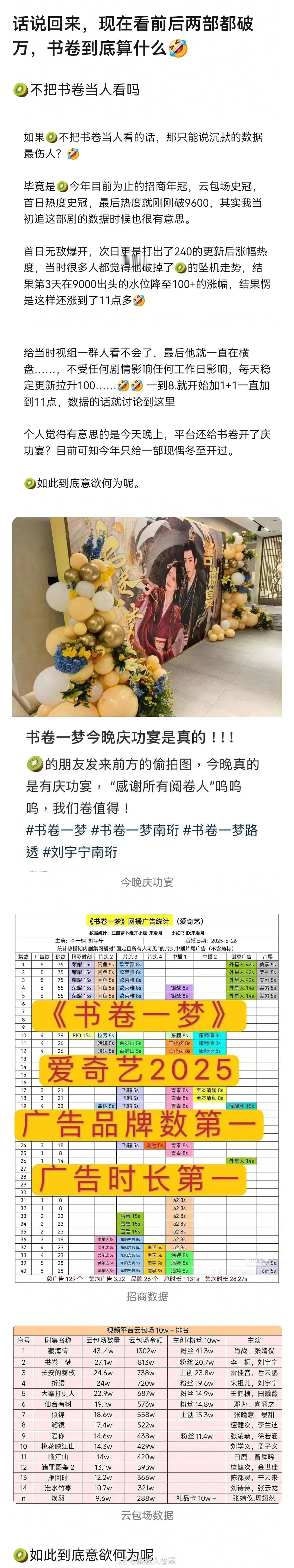 话说回来，现在看前后两部都破万，书卷一梦到底算什么？？🤣朝雪录破万 ​​​
