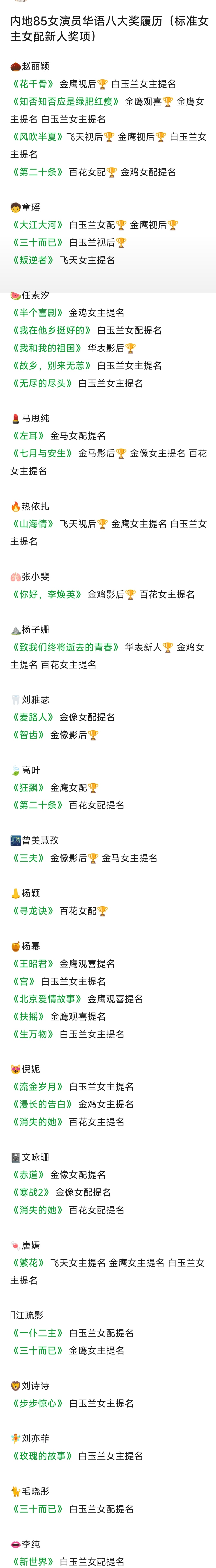 85花华语八大奖履历85后女演员主流奖项实绩，这张图整理得很全了。金鸡、金像、金