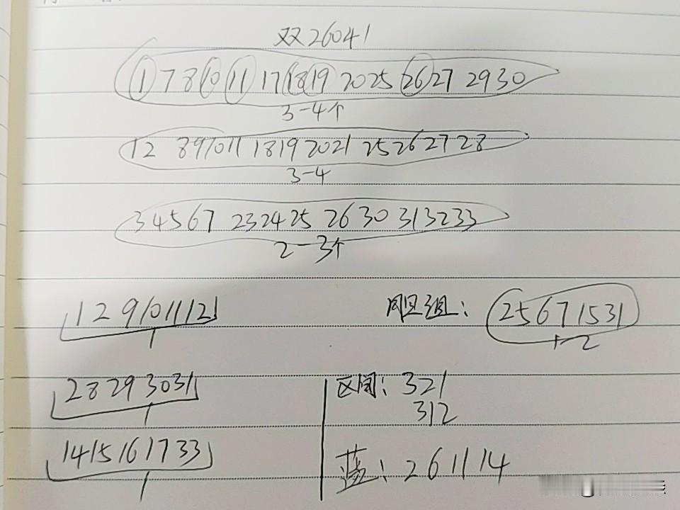 双色球26041期综合分析
本期断区的可能不大，和值考虑在72一85点之间，跨度