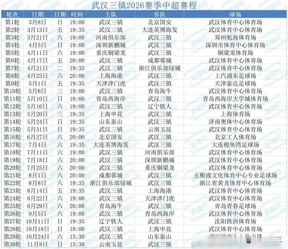 别看武汉三镇-5分起步，今年这局，他们是来掀桌子的。
开局就是硬仗，主场再碰老
