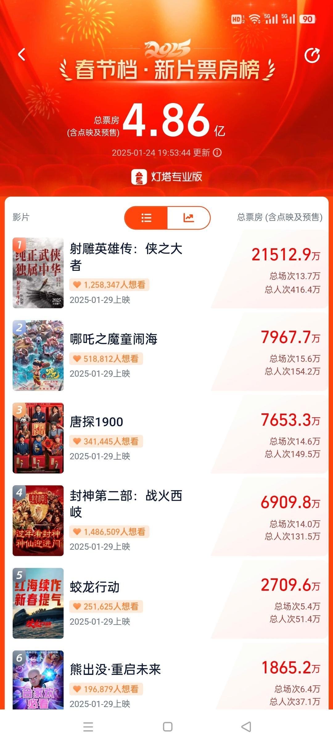 肖战的一日准备 射雕第8了！！！ 