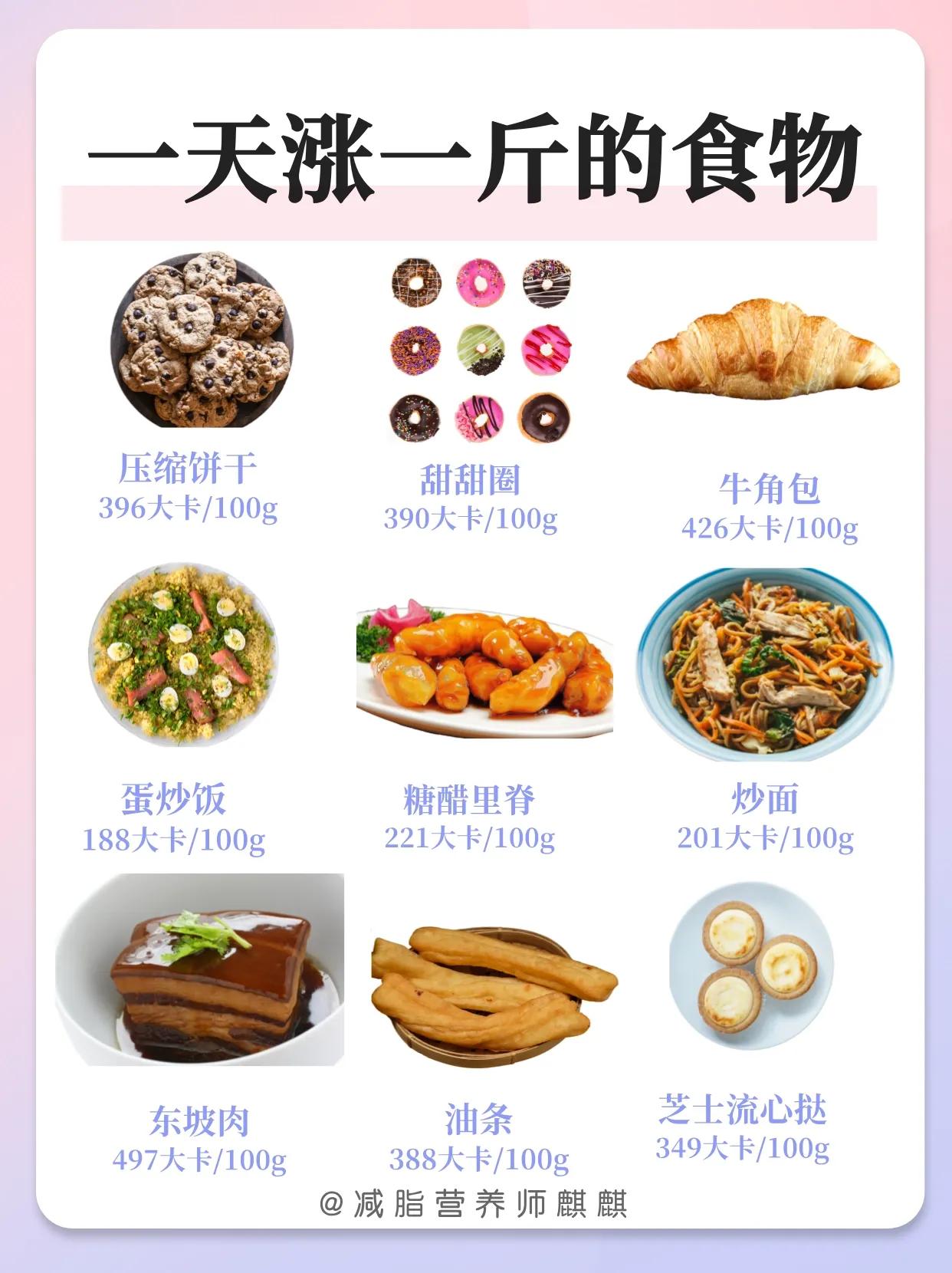 巨涨称的36种食物❌减脂期不要碰⚠️

在追求健康与苗条的道路上，我们总以为只要