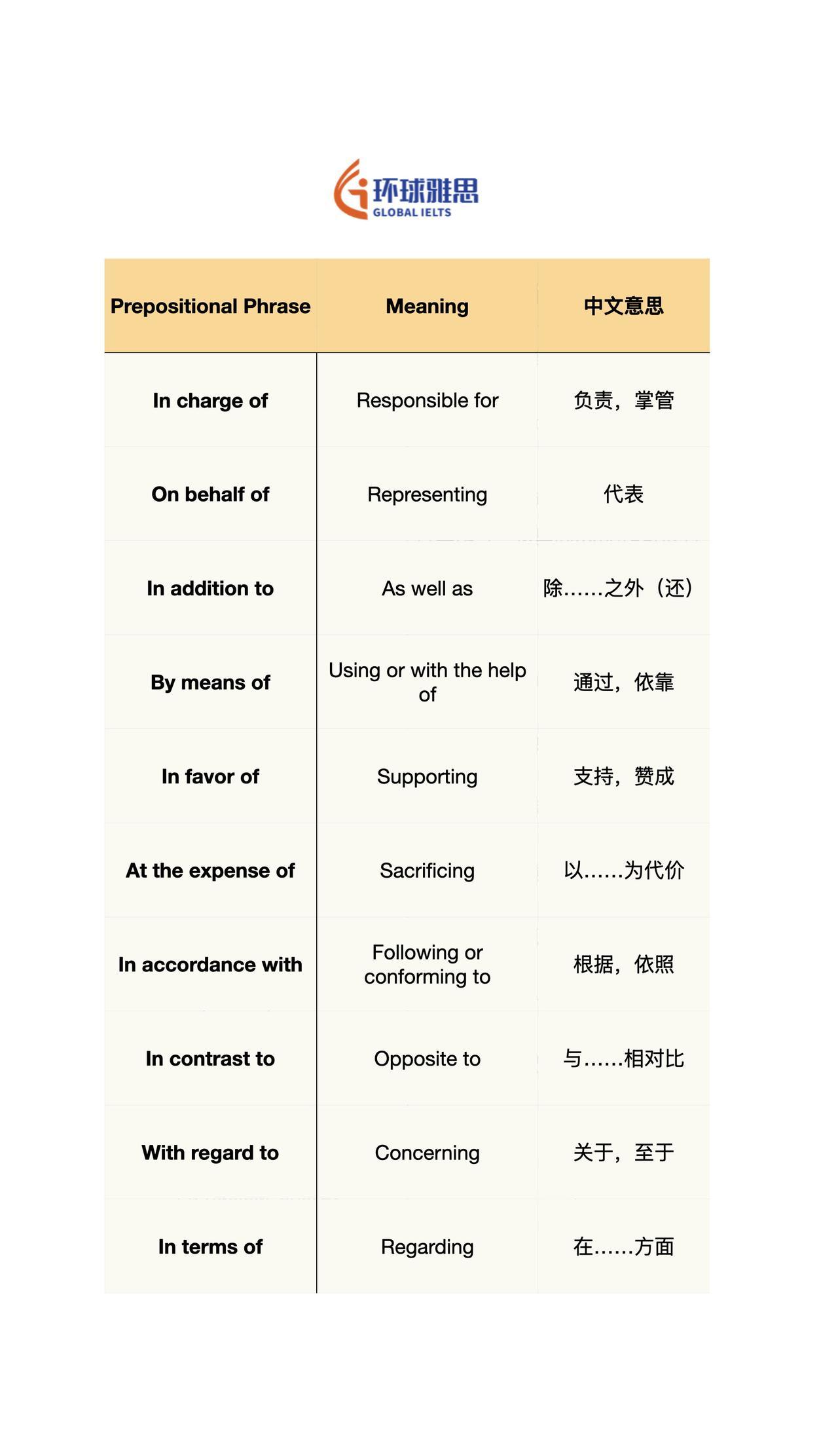 英语 背单词 英语每天一分钟 雅思 词汇