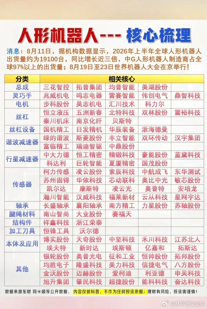 人形机器人——核心梳理！1.总成，灵巧手2.电机，丝杠3.谐波减速器4.传感器5