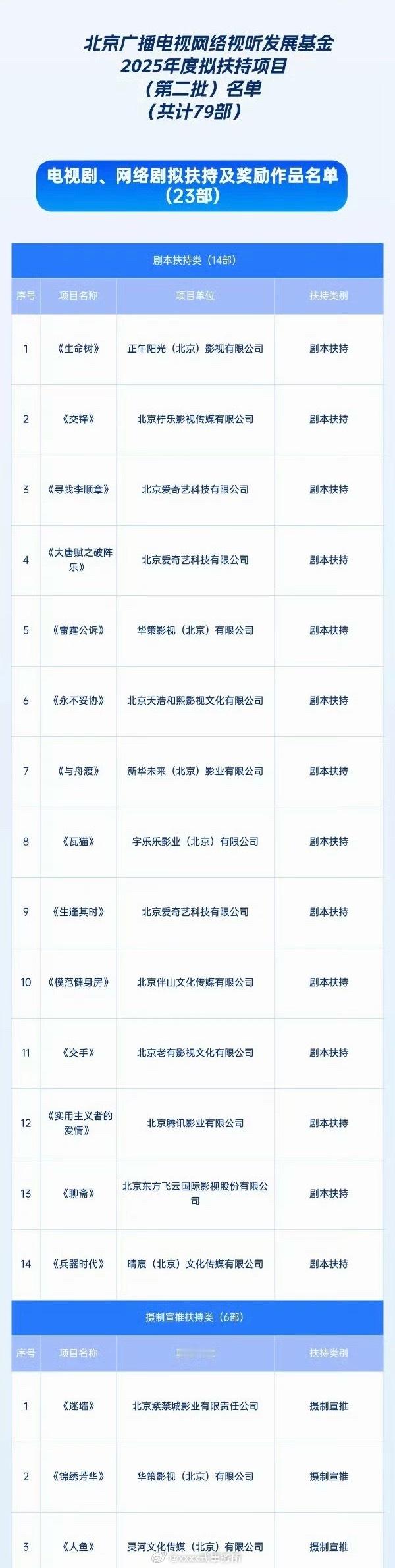 北京广播电视网络视听发展基金2025年度拟扶持项目（第二批）剧集🈶杨紫生命树 