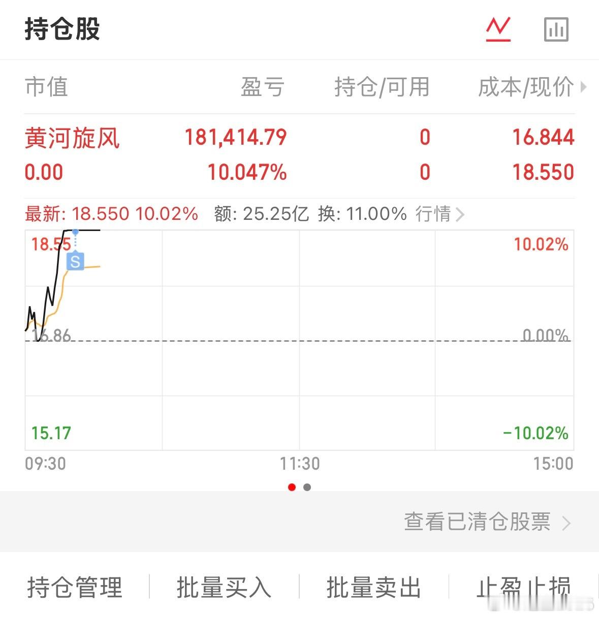 上周布局的黄河旋风强势涨停，跨周获利10个点以上，恭喜跟车的吃大肉