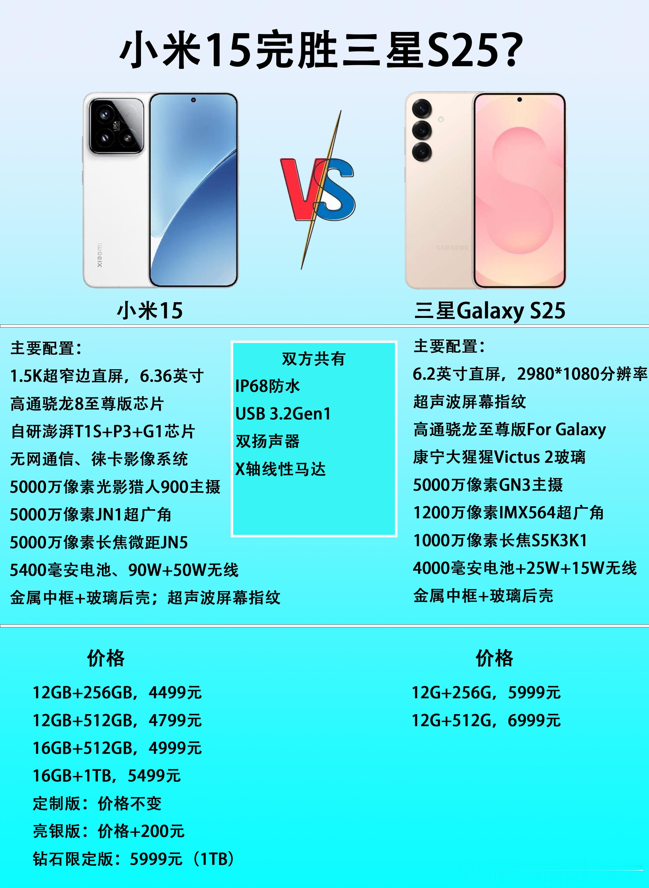 小尺寸安卓旗舰手机，小米15和三星Galaxy S25怎么选？小米15是目前小尺