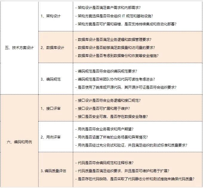 最详细的项目研发全流程及各阶段核心问题表