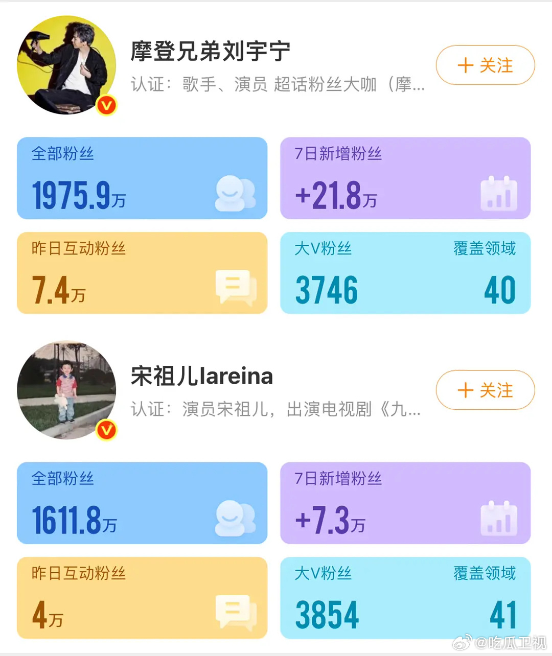 折腰播到现在，为啥宋祖儿全平台的声量还不如刘宇宁？宋祖儿还两部剧连播啊，无忧渡也