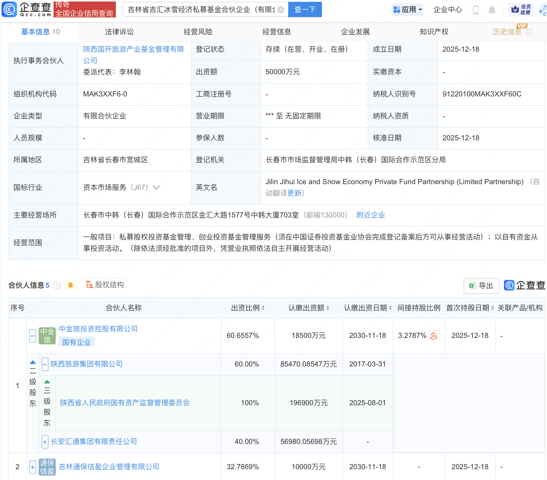 陕西国资等在吉林长春新设冰雪经济私募基金