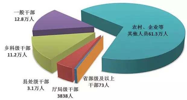 中纪委发布2024年报2024年，全国纪检监察机关共接收信访举报356.3万件次