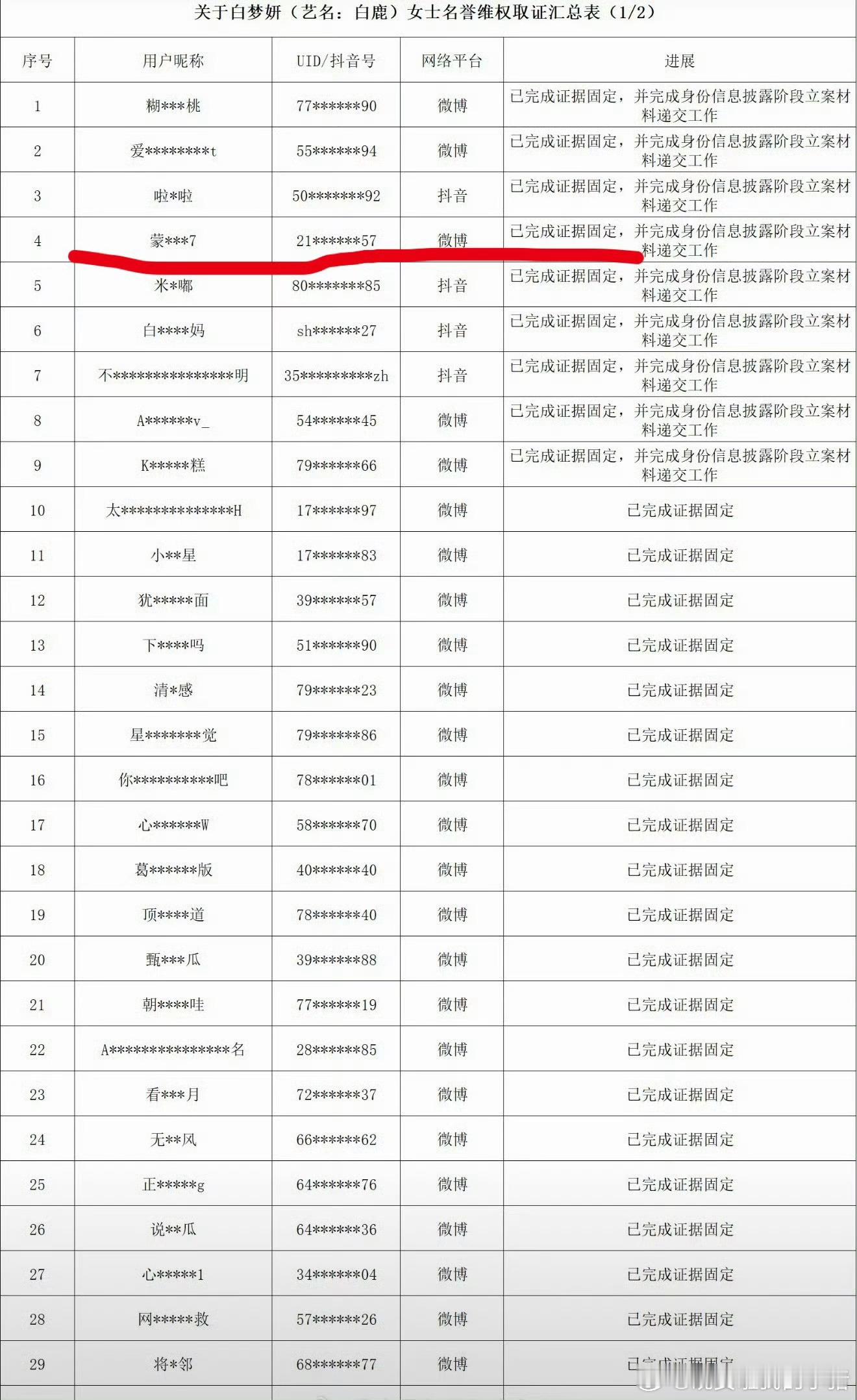 白鹿把蒙淇淇给告了… 