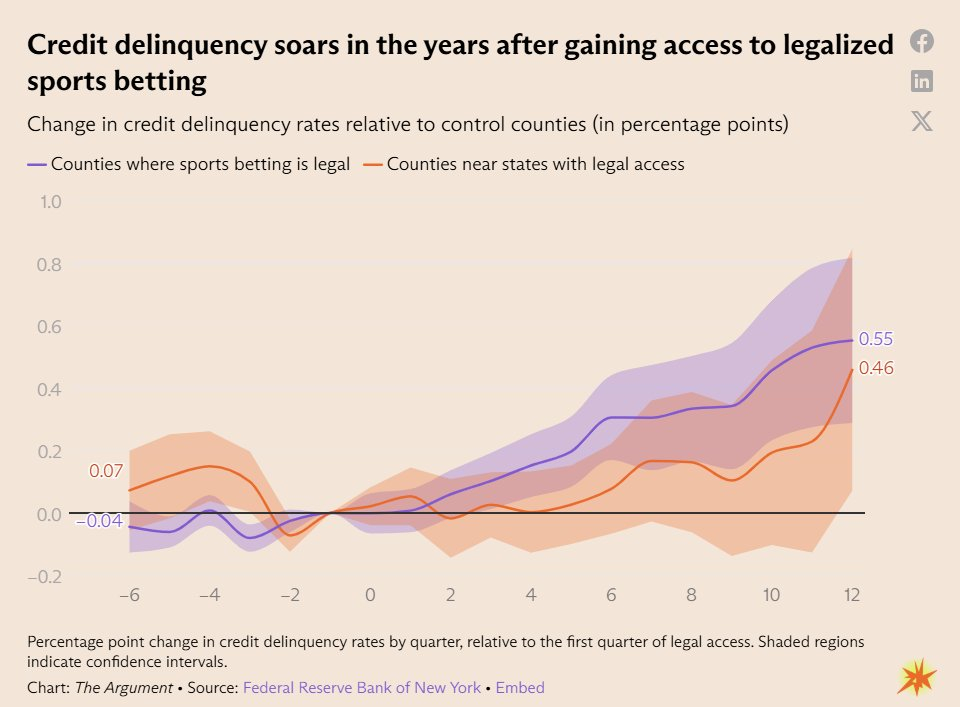 图一：美国人今年预计将损失近2500亿美元的赌博资金——创下历史新高，比2019