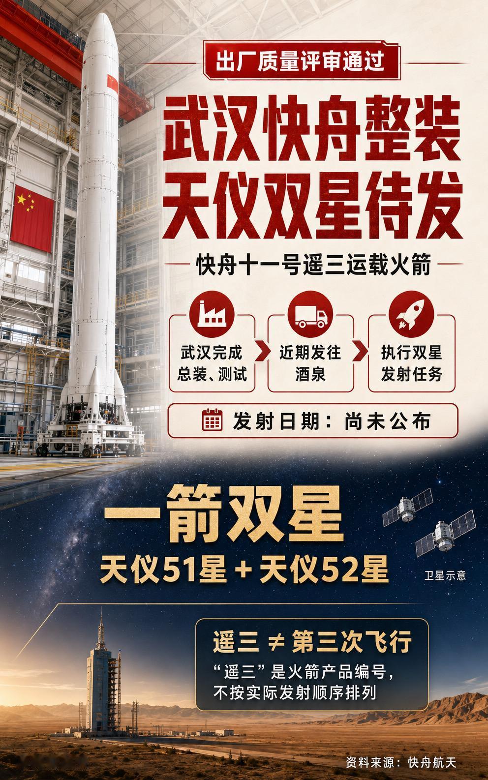 2026年8月，快舟十一号遥三在武汉完成总装、测试并通过出厂质量评审，近期将启程