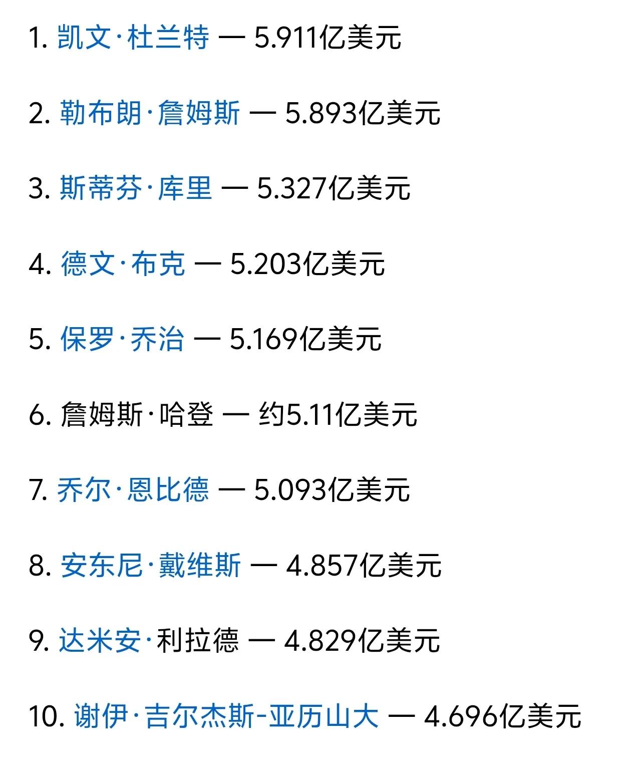 NBA历史前十薪资排行榜中有多名“水货球员”！

杜兰特，詹姆斯，库里三大超级巨