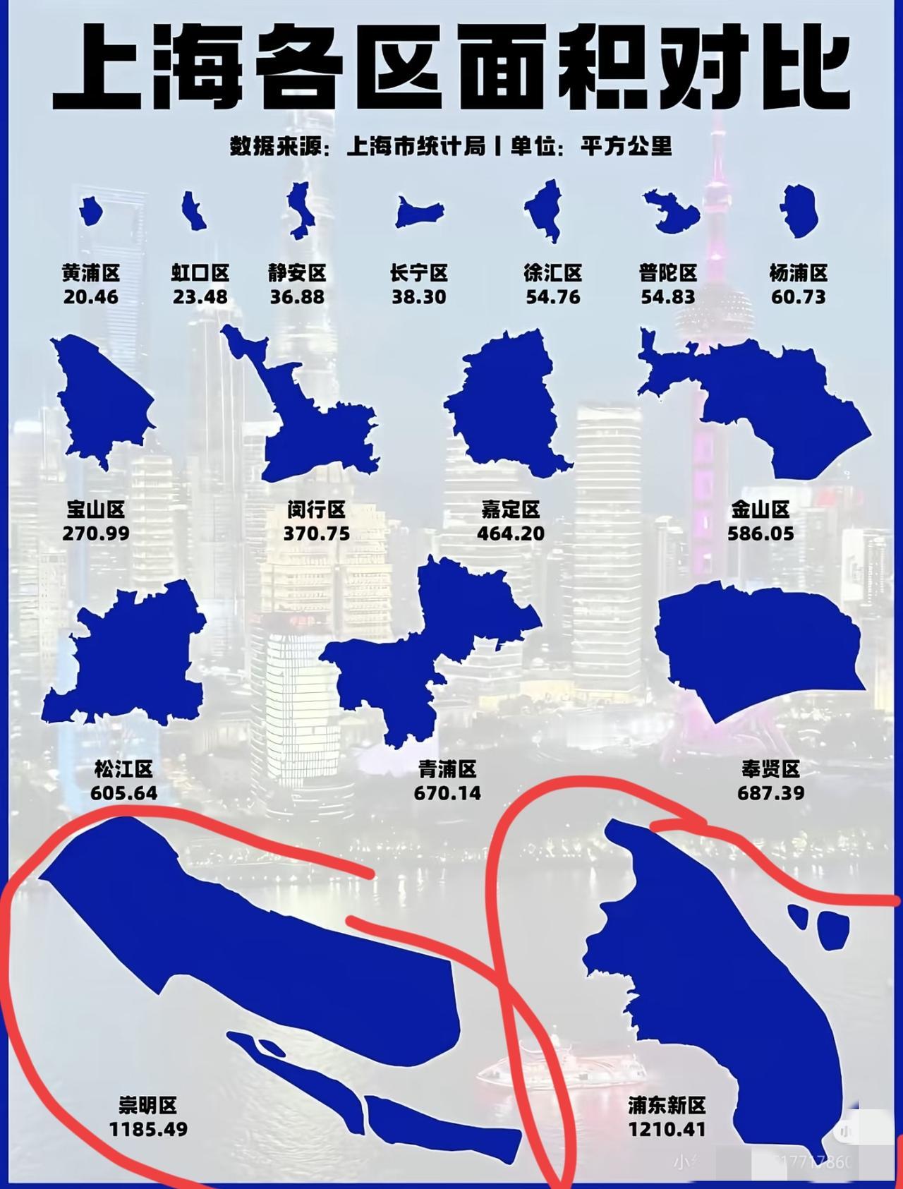 长江口的泥沙堆积出来的冲积平原，每年都在增长陆地面积，增长最多的肯定是浦东和崇明