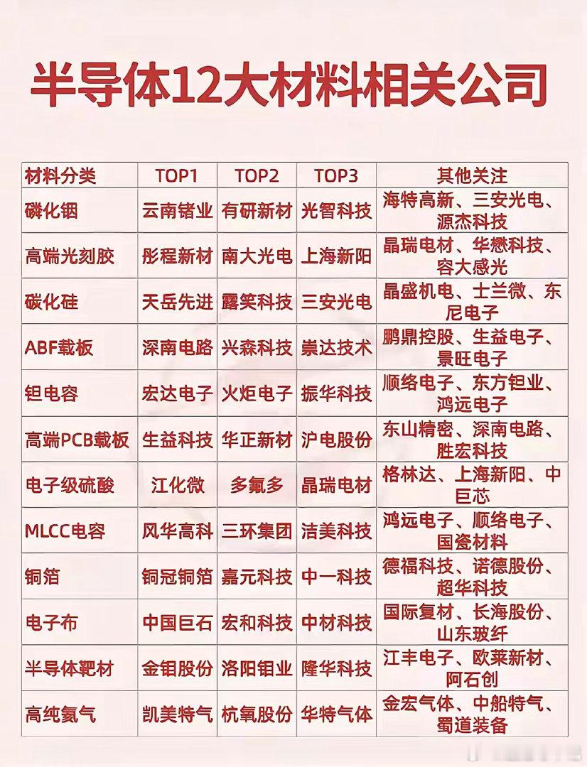 芯片的各个细分领域龙头有哪些呢卡脖子的痛点，往往藏着最硬核的投资机会！在半导体全
