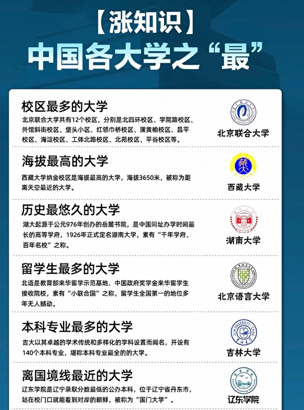 这些中国大学的“最”，你知道几个？
 
大学不止有排名和分数，它们各自的特色标签