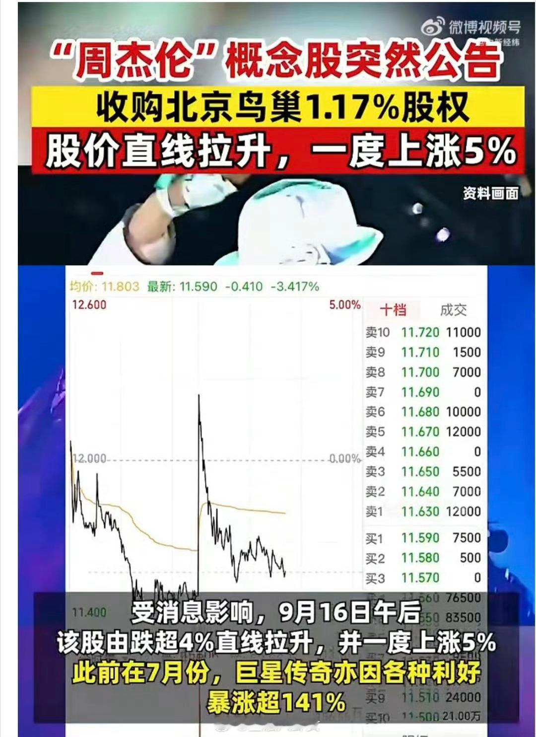 周杰伦概念股入股鸟巢唯一民企股东，巨星传奇公告，其全资附属公司星创艺（昆山）文娱