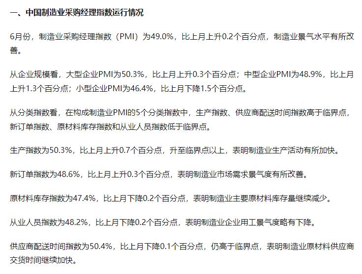 国家统计局发布数据，6 月 PMI 为 49.0%，比上月上升 0.2 个百分点