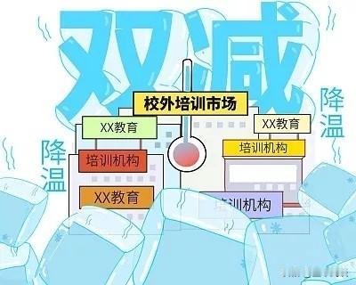 教培行业寒冬来袭，已不可避免，教培人何去何从？此地不留爷，自有留爷处；还是死马当