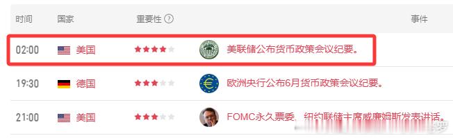 凌晨两点钟还有美联储会议，深夜还在奋战的朋友们要注意了，不要沉浸在行情的自我陶醉