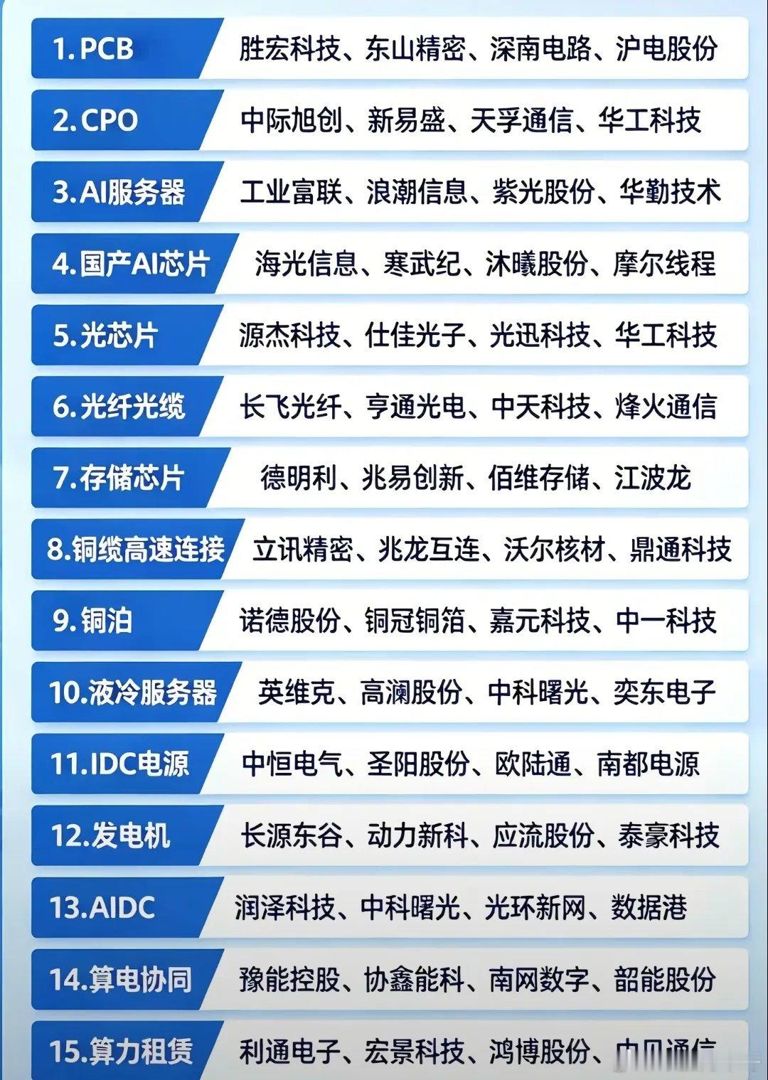 科技型的主力军AI算力里的细分领域都有哪些龙头选手？随着时代的发展，科技越来越重