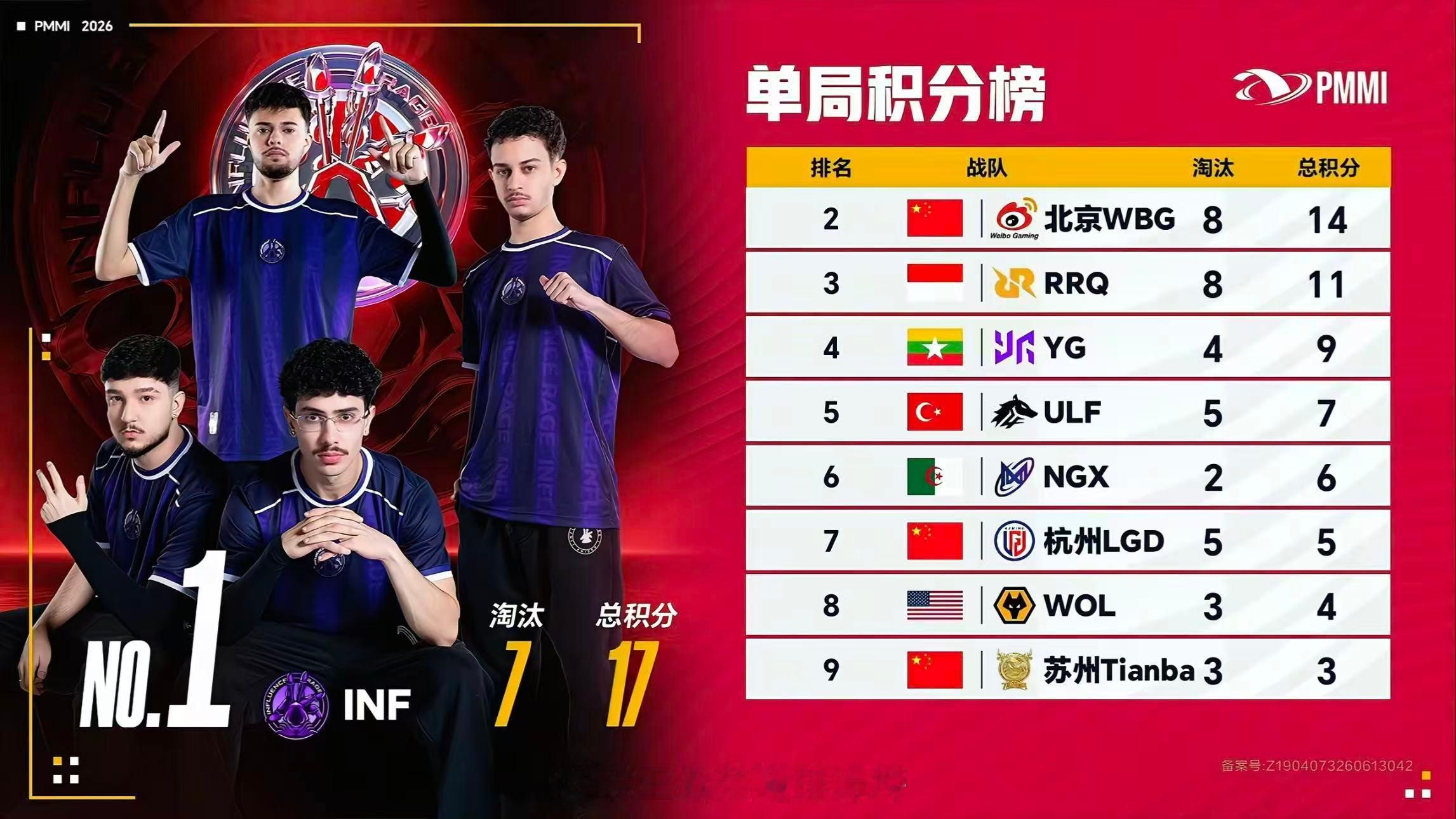 WBG8淘汰尽力局本局WBG拿下8淘汰，每位选手全力拼搏鏖战到底，纵使结果不尽人