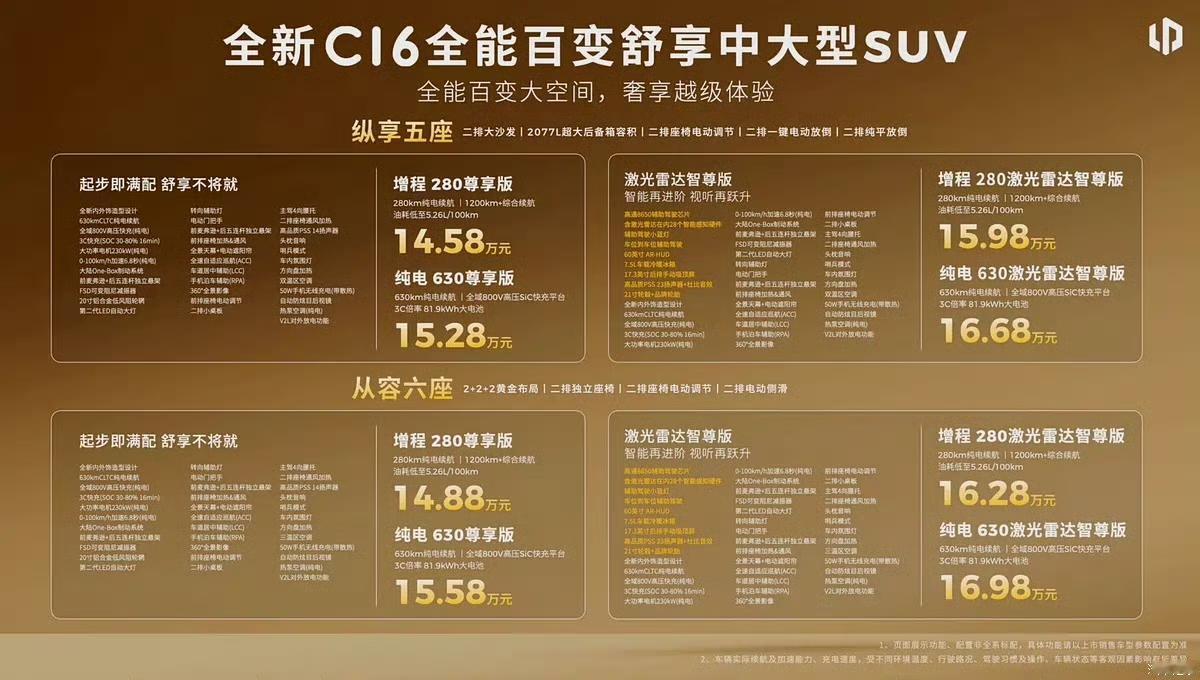 售14.58万起！新款零跑C16上市！