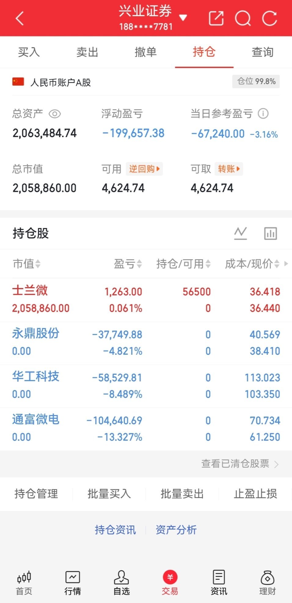 调了下仓士兰微600460 